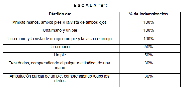 Seguro de Accidentes Personales Escolares